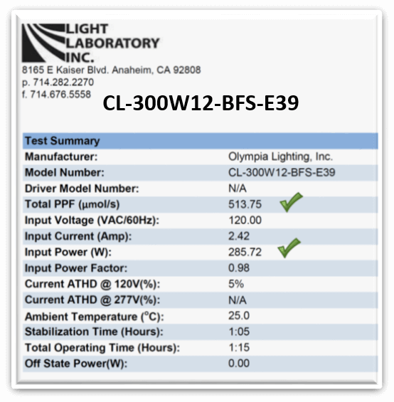 CL-250W12-BFS-E39 Hydroponic LED Grow Light