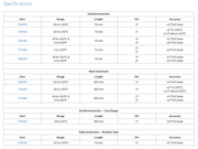 736630 - Partial Immersion Thermometer -10 to 110°C