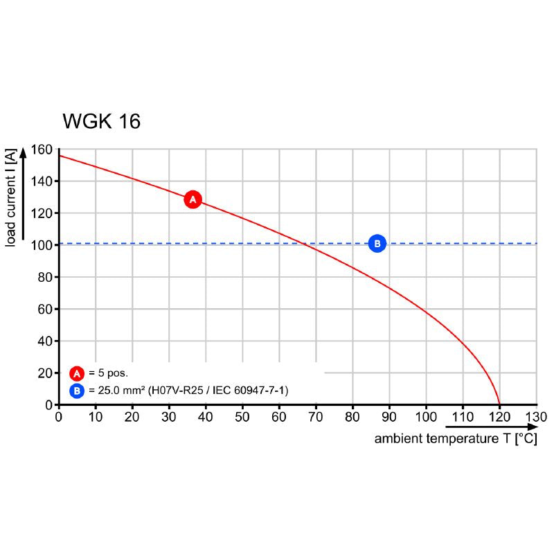 2984630000 - 16mm² RoHS Feed-Through Terminal with 180° Outlet (Pack of 50)