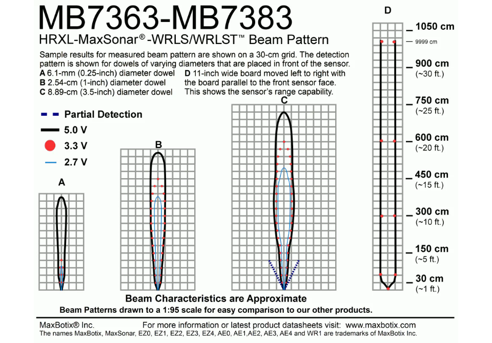 MB7363 HRXL-MaxSonar-WRLS