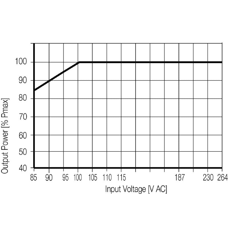 1469490000 - 240W 24V Switching Power Supply Unit, 60mm Wide, RoHS Compliant