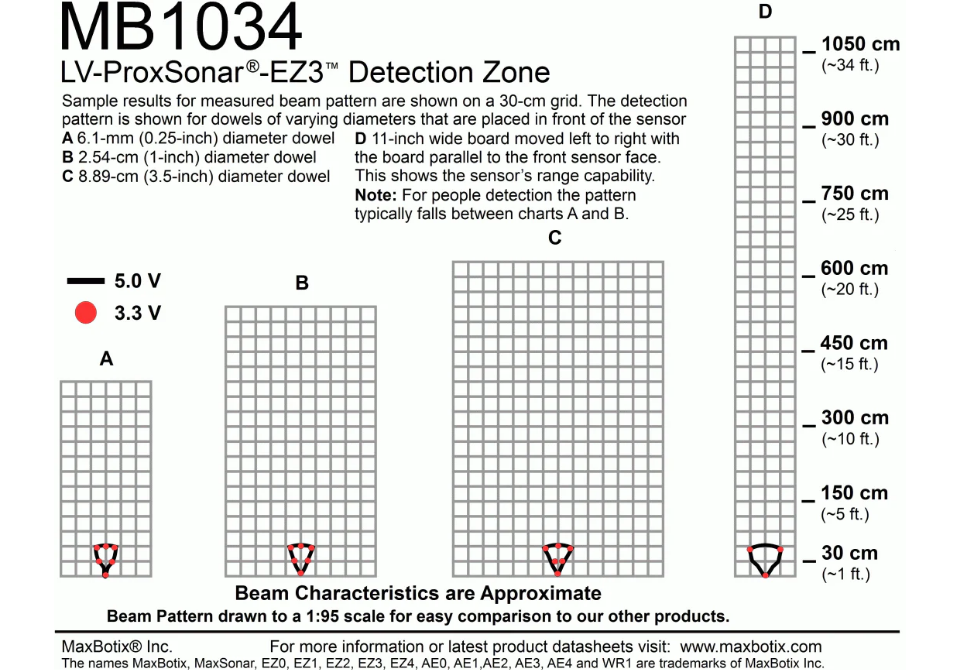 MB1034 LV-ProxSonar-EZ3