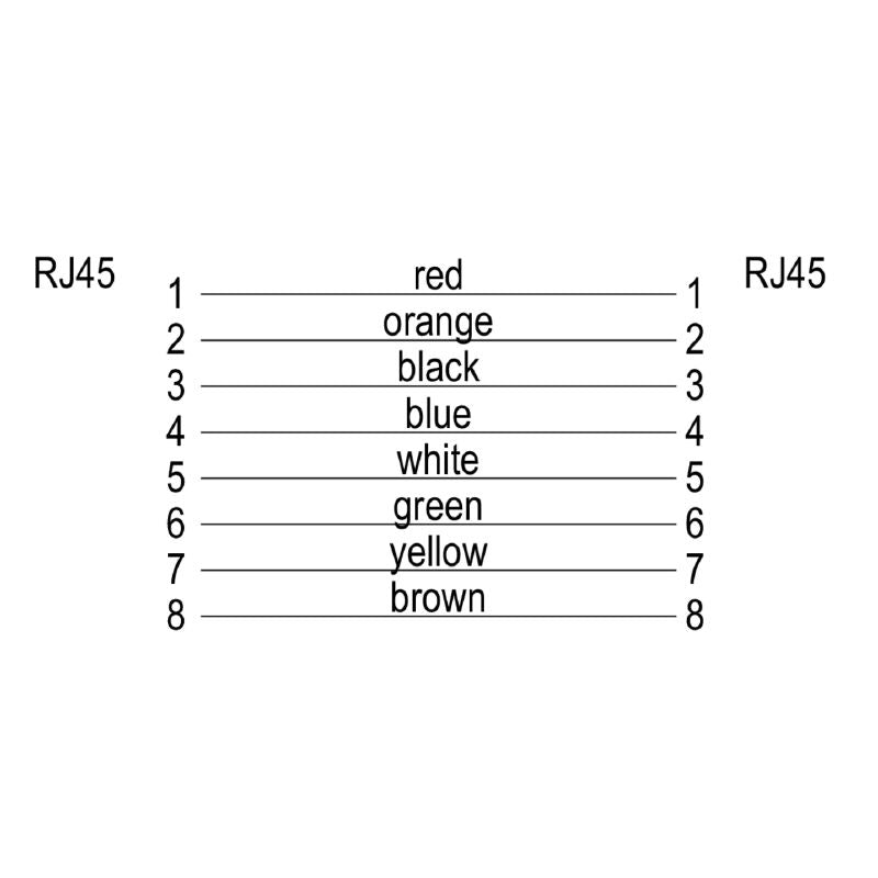 2813820005 - 0.5m RJ45 Patch Cable, PVC, 6kV Voltage Rating