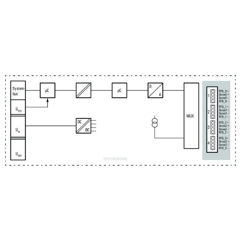 2456540000 - IP20 Remote I/O Module for RTD Temperature Sensors