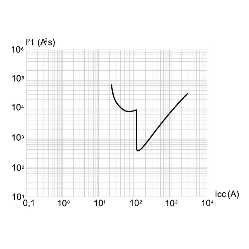 IE-FCI-PWB-RCBO - 1534250000 Compact Wooden RCBO Panel for Safety Solutions