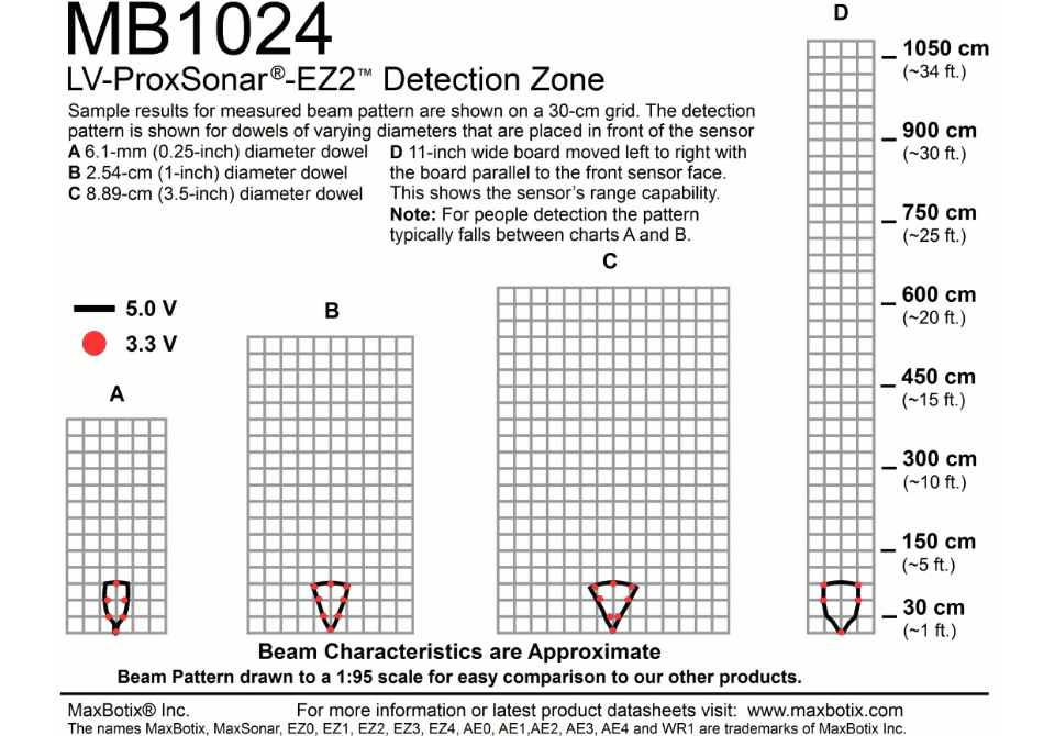 MB1024 LV-ProxSonar-EZ2