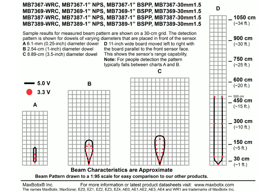 MB7389 HRXL-MaxSonar-WRMT