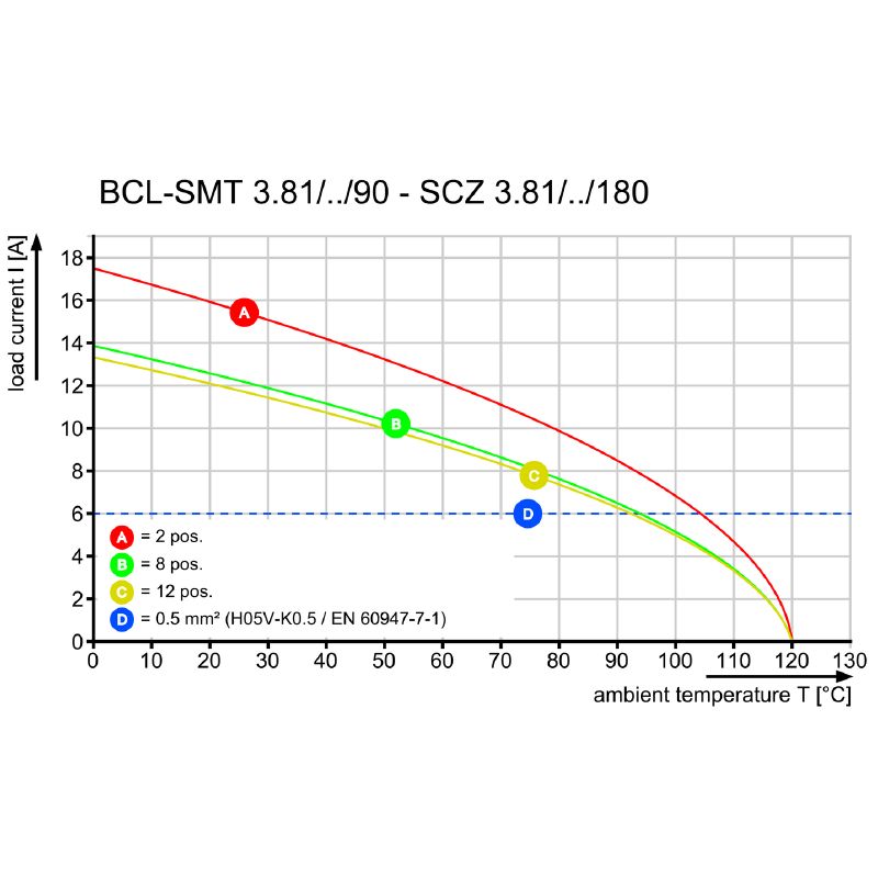 1974850000 - 8-Pole PCB Connector, 3.81mm Pitch, 90° Angle, THT/THR (Pack of 50)