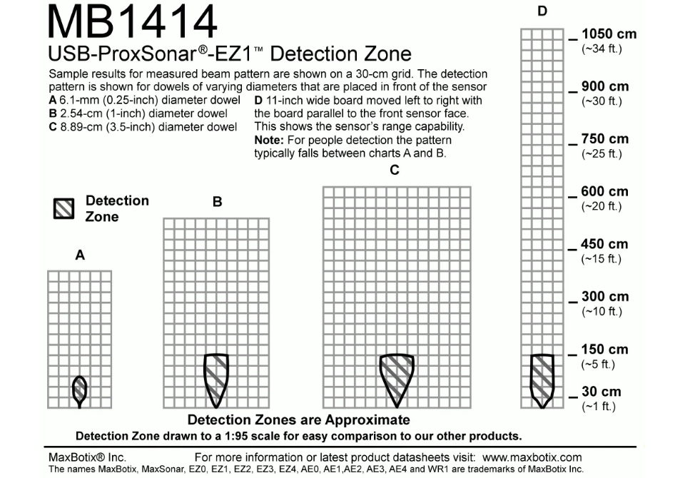 MB1414 USB-ProxSonar-EZ1