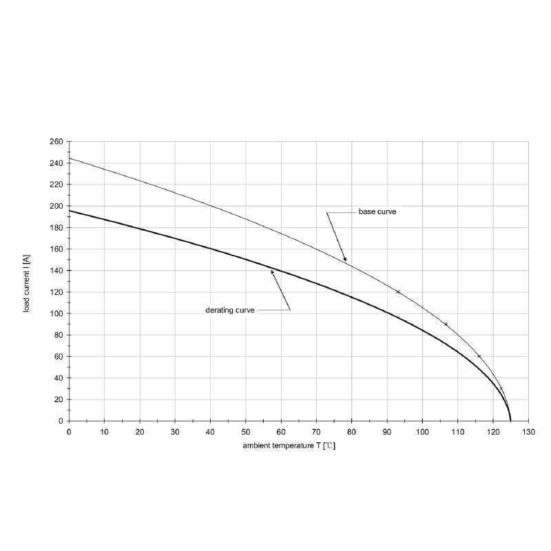 2905290000 - 25mm² IP67 Connector with 6mm Male Contact for Reliable Connections (Pack of 5)