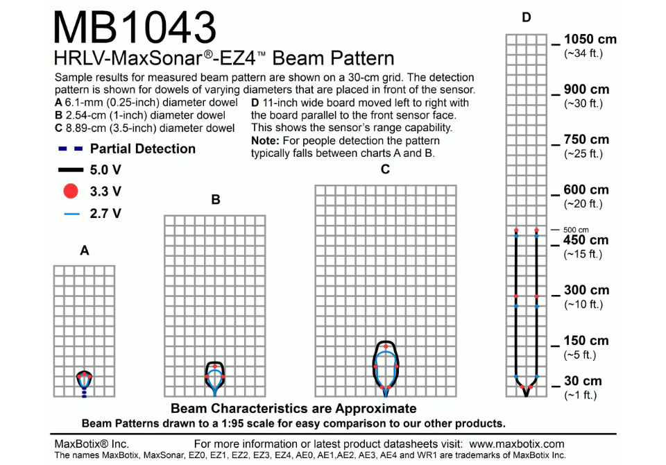 MB1043 HRLV-MaxSonar-EZ4