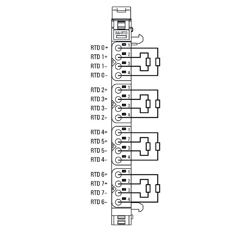 2555940000 - IP20 Remote I/O Module for RTD Sensors, 76mm Depth