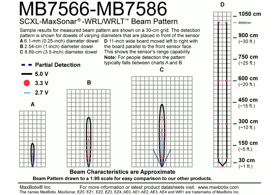 MB7566 SCXL-MaxSonar-WRL