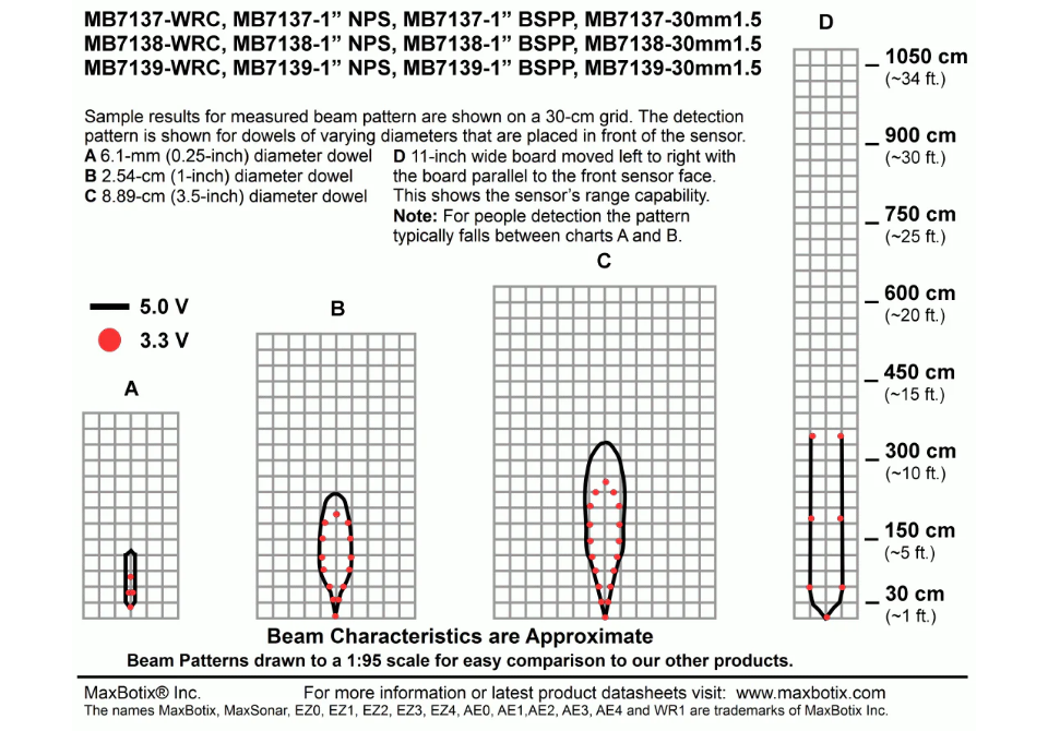 MB7137 I2CXL-TrashSonar-WR