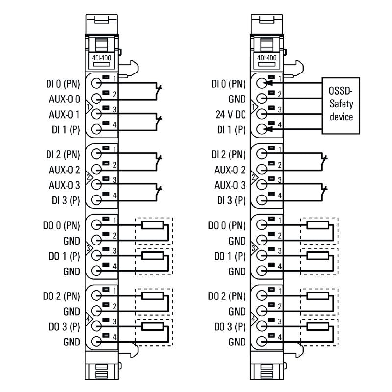 2464580000 - 4-Channel Remote I/O Module for Safety Digital Operations