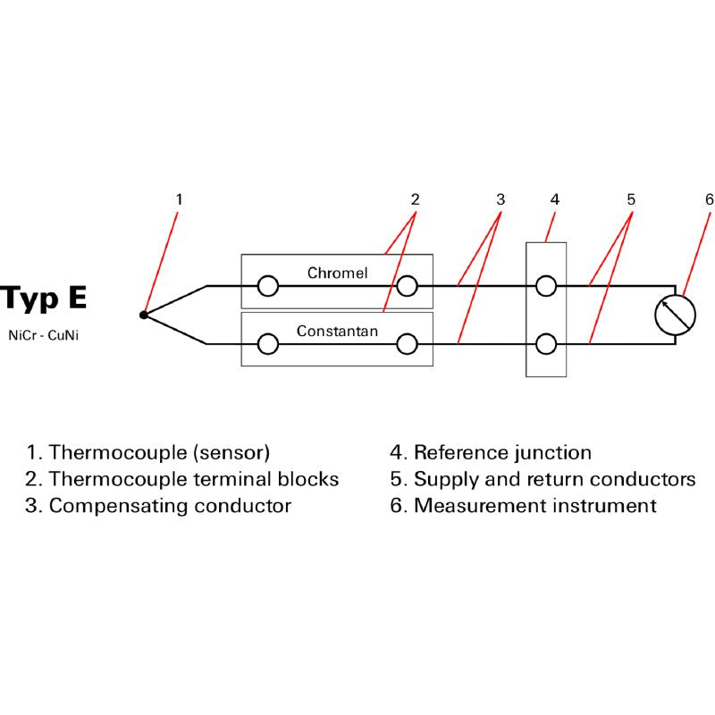 1033300000 - Dark Beige Thermocouple Terminal, 2.5mm², 55V, Pack of 25 (Pack of 25)