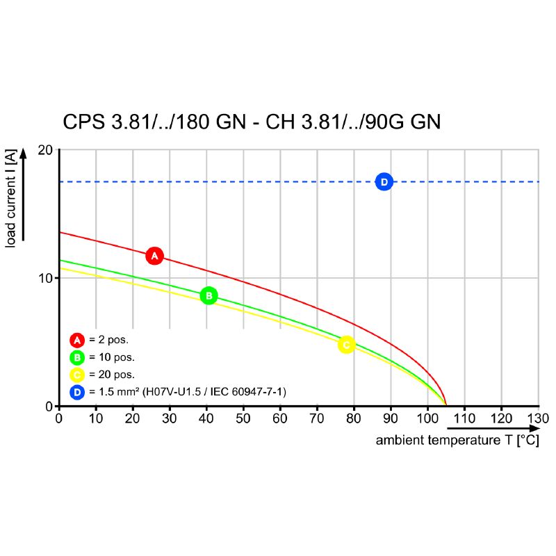2642190000 - 12-Pole 3.81mm Electrical Connector, 8A, 320V, RoHS Compliant (Pack of 105)