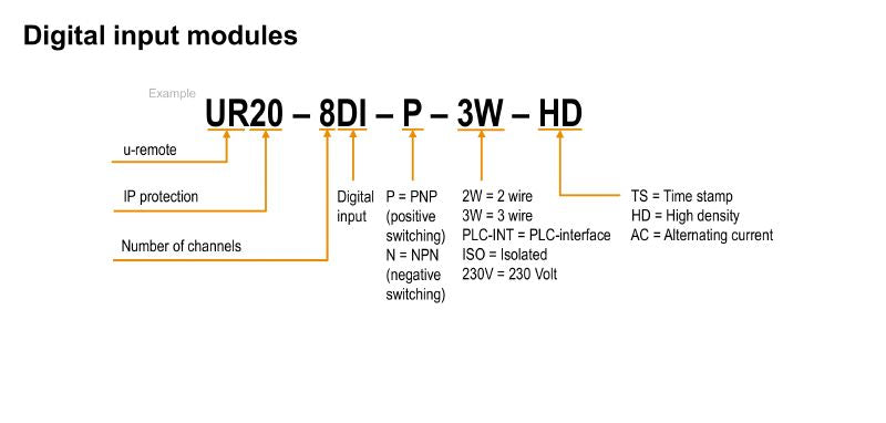 1460140000 - IP20 Dual Channel Digital Input Module, 76mm Depth