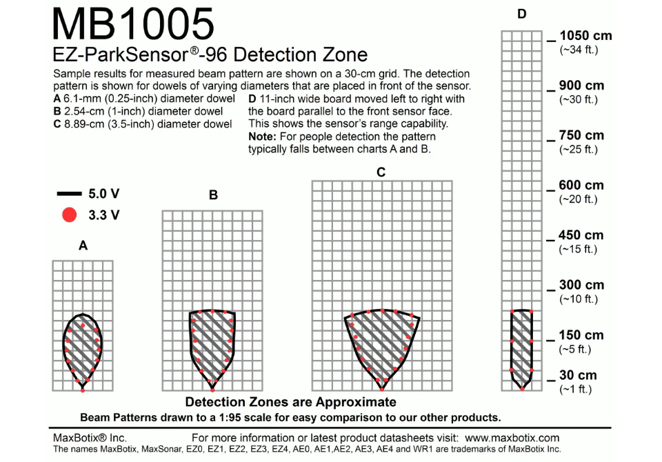 MB1005 ParkSonar-EZ-96