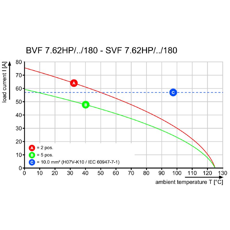 3011010000 - 5-Pole 180° PCB Male Plug Connector with Tension-Clamp (Pack of 25)