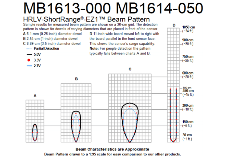 MB1614 HRLV-ShortRange-EZ1T