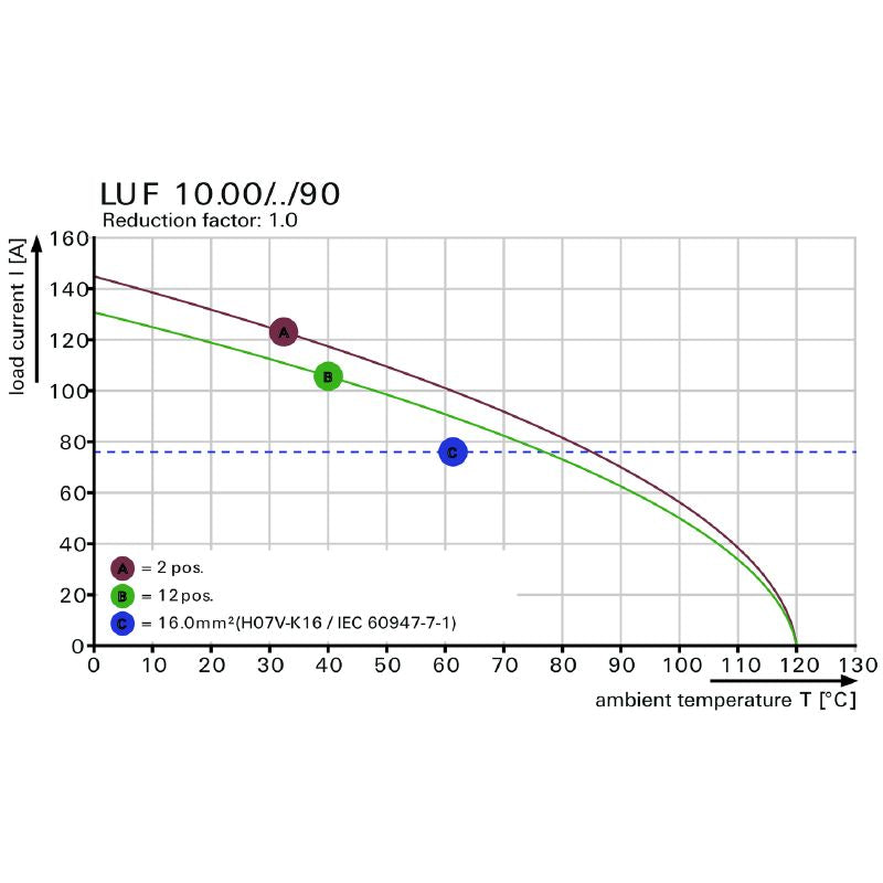 1988640000 - 10mm Pitch 6-Pole PCB Terminal, 5mm Solder Pin, RoHS Compliant (Pack of 20)