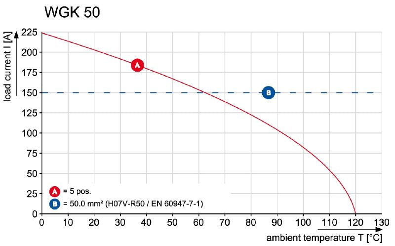 2427640000 - Durable 50mm² Feed-Through Terminal, Operates -50°C to 120°C (Pack of 10)
