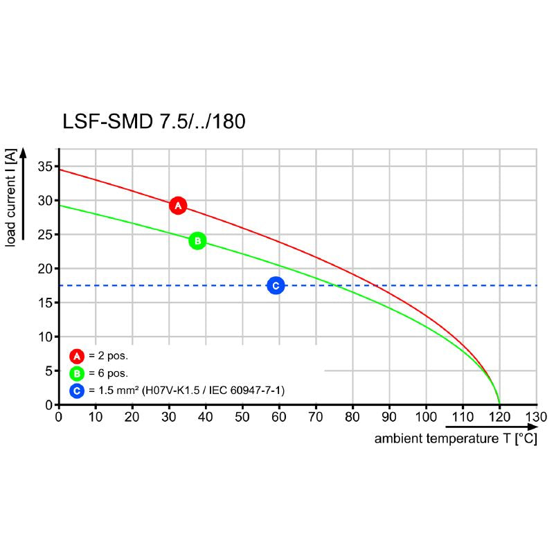 1473860000 - 4-Pole Push In Terminal, 7.50 mm Pitch, 180° Connection (Pack of 180)
