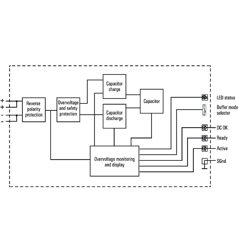 2786250000 - Compact 24V Buffer Module, 40A, UL Certified, 130mm Depth