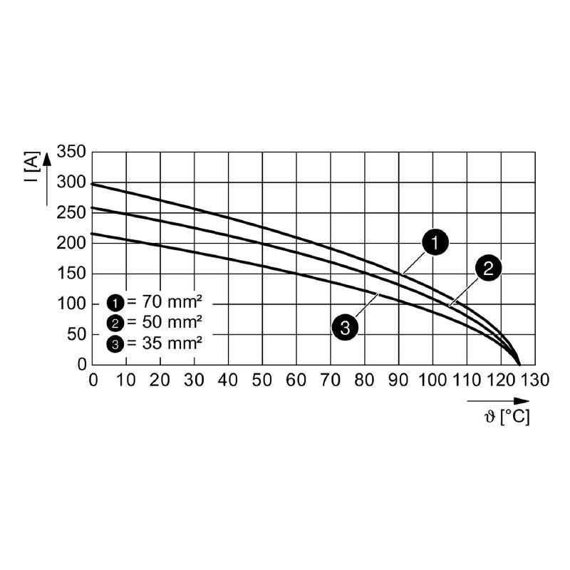 2748240000 - 1000V 200A Power Module with Axial Screw Connection (Pack of 2)