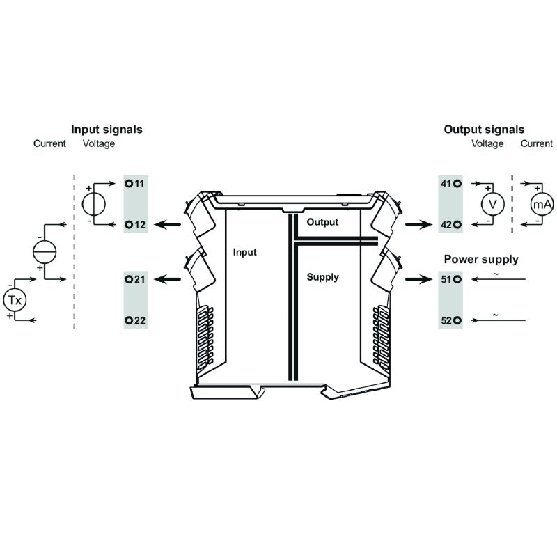 2495700000 - Versatile Analogue Isolating Amplifier with LED Display