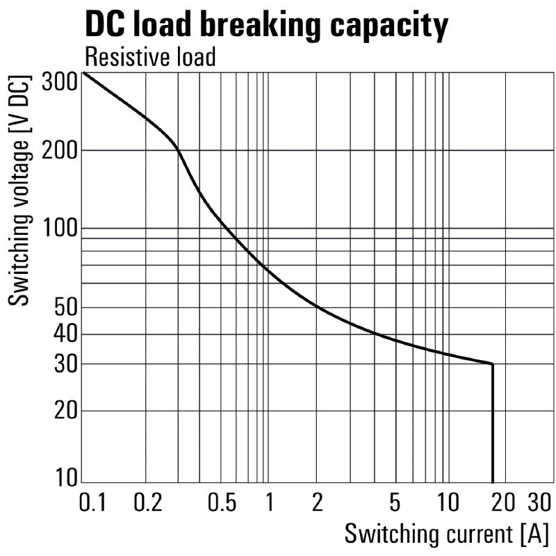 2765510000 - Dual Contact 115V AC Relay with 16A Capacity & Test Button (Pack of 10)