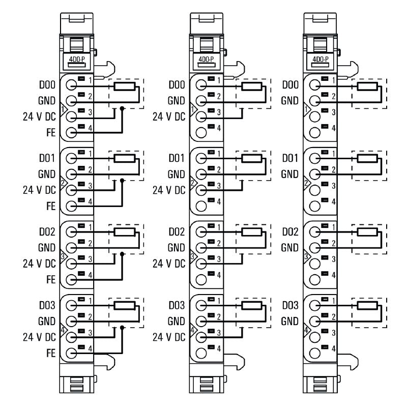 1315220000 - Compact IP20 4-Channel Remote I/O Module for Digital Signals