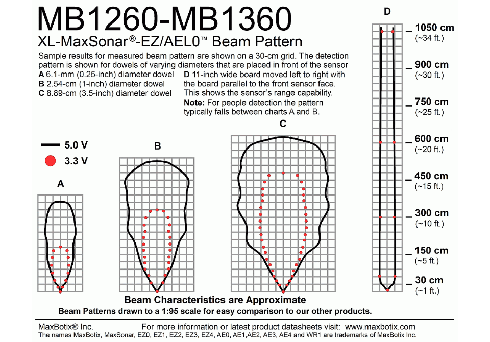 MB1260 XL-MaxSonar-EZL0
