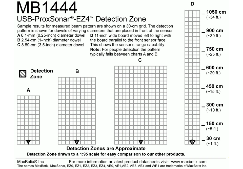 MB1444 USB-ProxSonar-EZ4