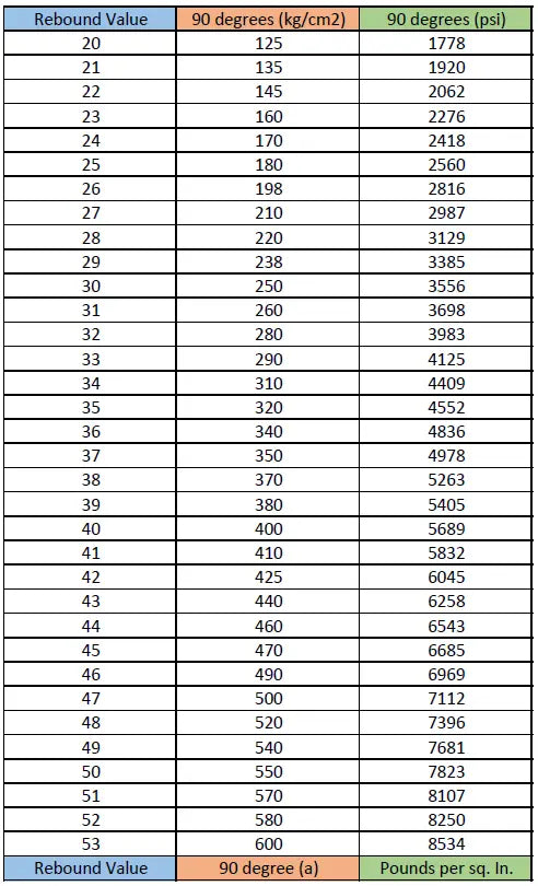 PCE-HT-225A Concrete Rebound Hammer for Non-Destructive Hardness Testing