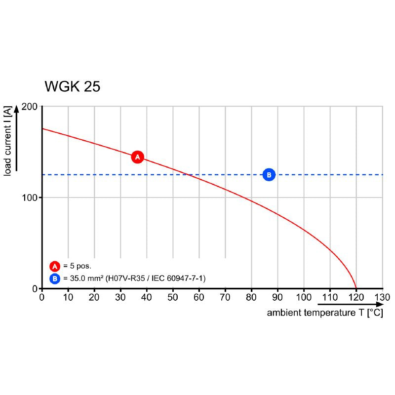 2444300000 - 25 mm² Feed-Through Terminal, Wemid, UL Certified (Pack of 50)