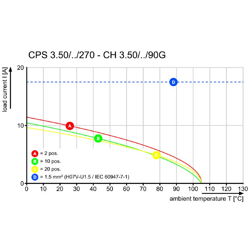 2641070000 - RoHS Compliant Clamping Yoke Connector, 8A, OMNIMATE Basic (Pack of 72)
