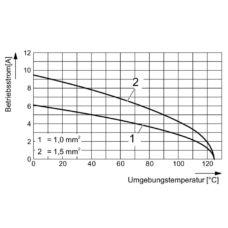 2748490000 - 17-Pole Signal Module, 160V, Crimp Connection, Compact Design (Pack of 5)