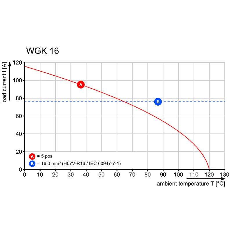 2440660000 - OMNIMATE 16mm² Feed-Through Terminal for Direct Mounting (Pack of 50)
