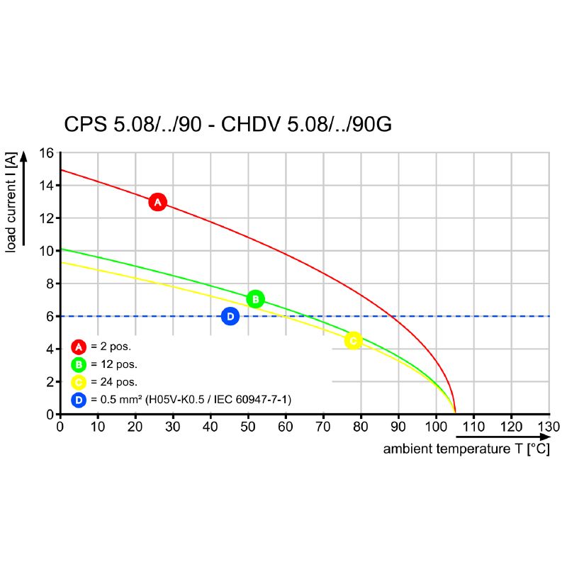 2647880000 - OMNIMATE 19-Pole 5.08mm Connector, 90° Clamping Yoke (Pack of 21)