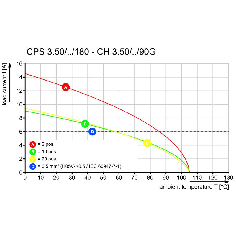 2640870000 - 13-Pole Field Connection Component, 180° Outlet Direction (Pack of 84)