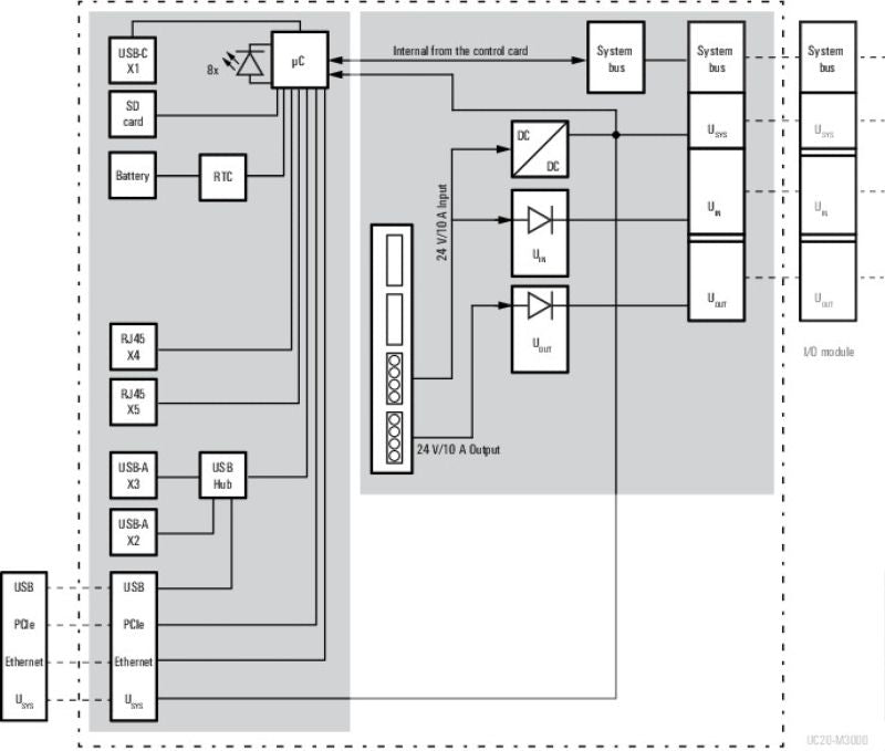 2839150000 - UC20-M3000 IP20 Automation Controller, 24 VDC Input