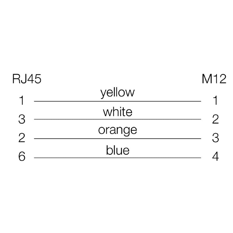 1234750005 - 0.5m M12 D-Code to RJ45 System Cable, IP20 Rated