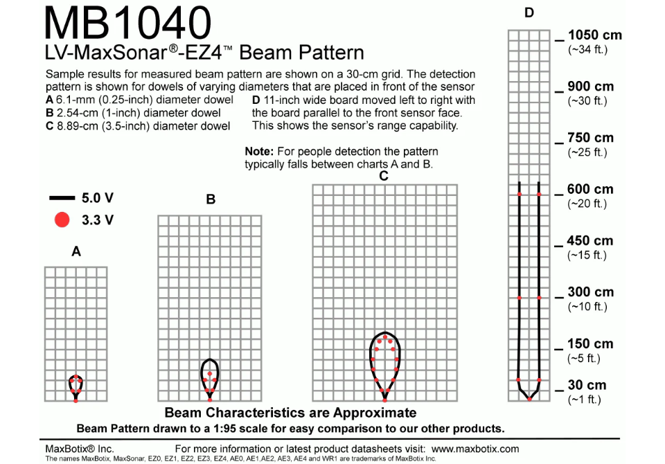 MB1040 LV-MaxSonar-EZ4
