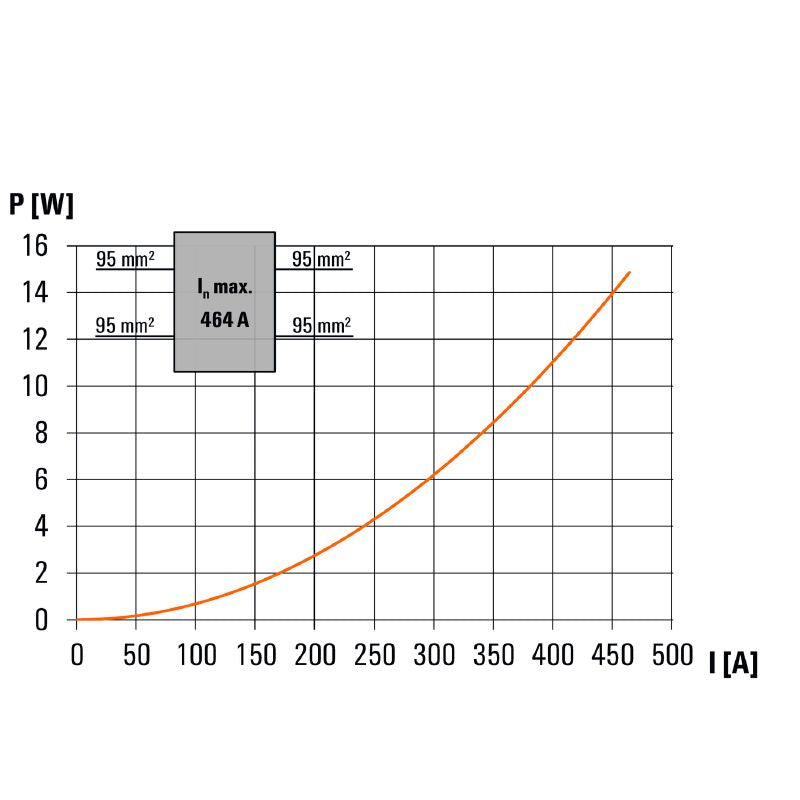 2502710000 - 4-Point Blue Terminal for 95 mm² Wire, 232 A, -50°C to 120°C