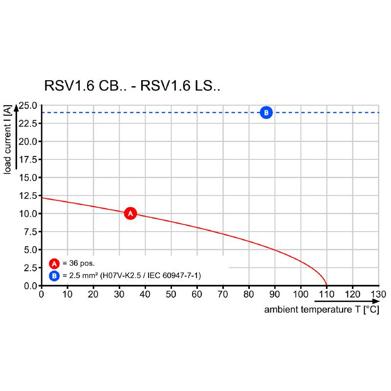 1444500000 - 18-Pole Male PCB Connector, 5mm Pitch, Pebble Grey (Pack of 25)