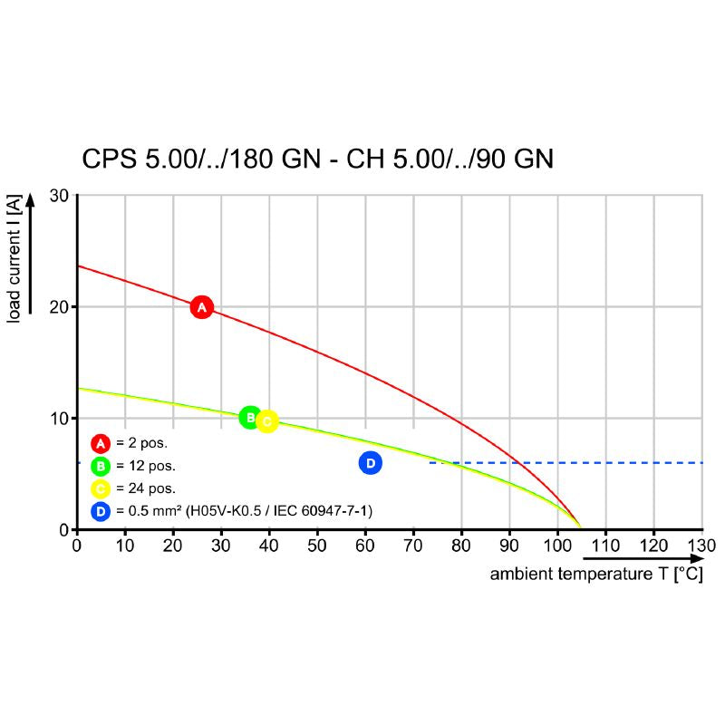 2644860000 - OMNIMATE 16-Pole Clamping Connection, 75mm Length, RoHS Approved (Pack of 36)