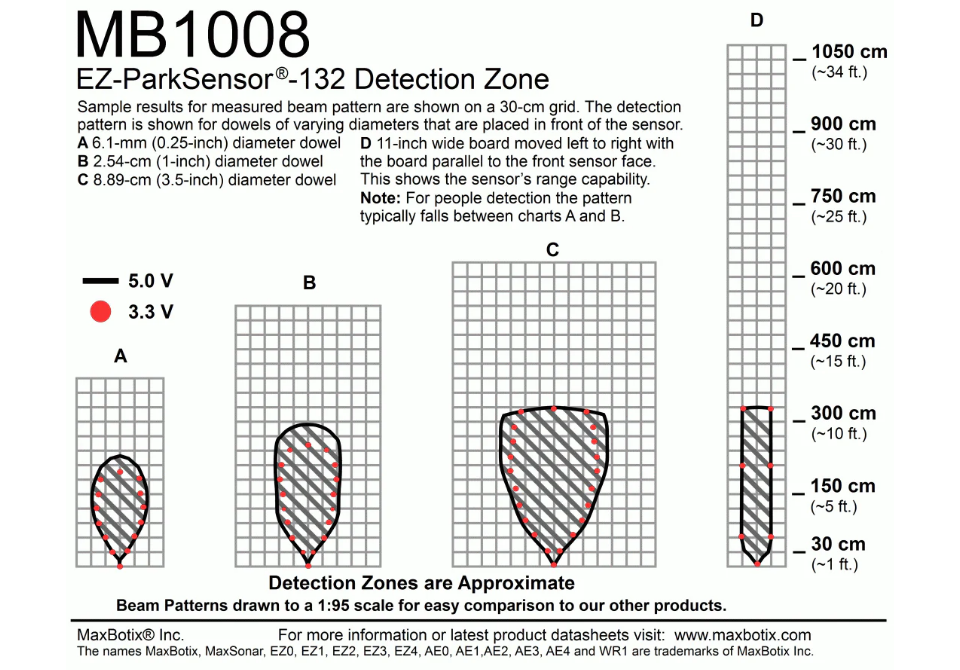 MB1008 ParkSonar-EZ-132