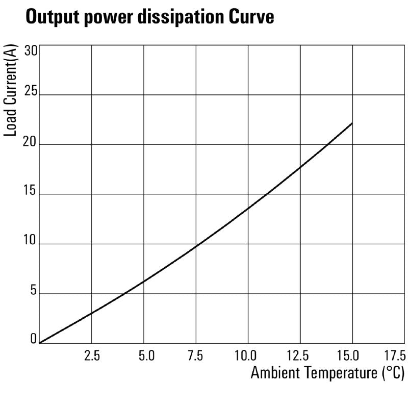 2986930000 - 15A Solid-State Relay, 20.4-1000V DC, Easy Screw Installation